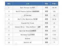 阜南豪御信息科技有限公司
