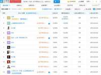 阜南豪御信息科技有限公司